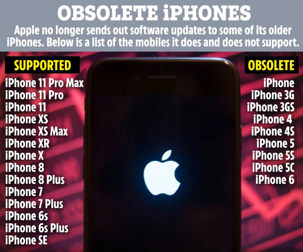 iPhone XS Hingga 6s Resmi Tersisih, Ini Daftar iPhone yang Tak Dapat iOS 27