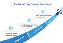 5 Hal yang Perlu Dipikirkan Sebelum Career Pivot, Jangan Sampai Kecewa