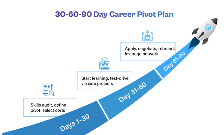 5 Hal yang Perlu Dipikirkan Sebelum Career Pivot, Jangan Sampai Kecewa