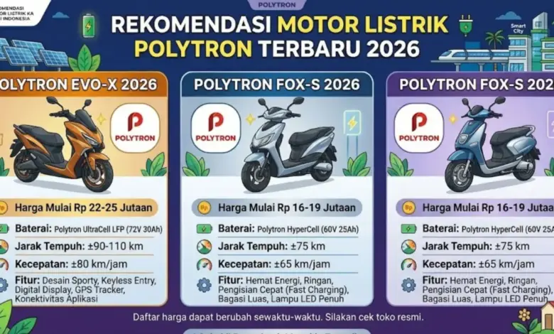 Polytron Evo Tawarkan Baterai Swap dan Desain Futuristik, Jawaban Praktis untuk Kota