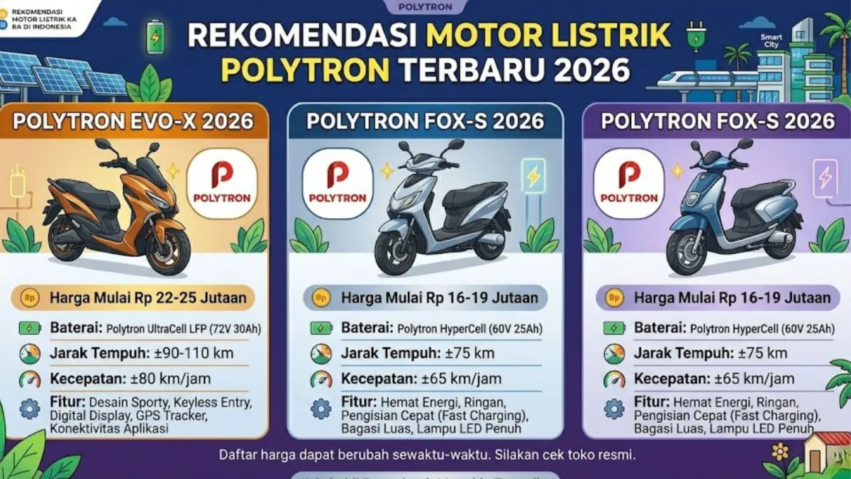 Polytron Evo Tawarkan Baterai Swap dan Desain Futuristik, Jawaban Praktis untuk Kota