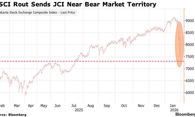 IHSG Ambruk 30 Persen, Harga Saham Indonesia Justru Masuk Zona Diskon