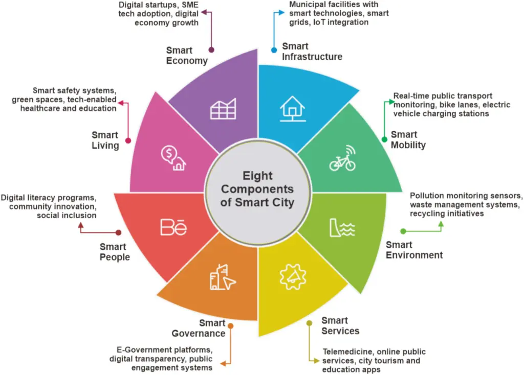 Surabaya Uji Bansos Digital, Data Lama yang Salah Sasaran Mulai Dibenahi