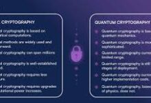 Q-Day Makin Dekat, Quantum Computing Tak Lagi Sekadar Janji Masa Depan