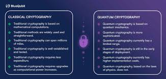 Q-Day Makin Dekat, Quantum Computing Tak Lagi Sekadar Janji Masa Depan