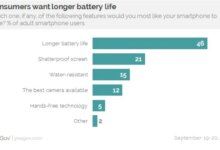 5 Alasan Baterai Feature Phone Bisa Bertahan Berhari-Hari, Smartphone Sulit Menyaingi