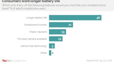 5 Alasan Baterai Feature Phone Bisa Bertahan Berhari-Hari, Smartphone Sulit Menyaingi