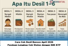 Desil Kesejahteraan Jadi Penentu Baru Bansos 2026, Cek Posisi Keluarga Anda