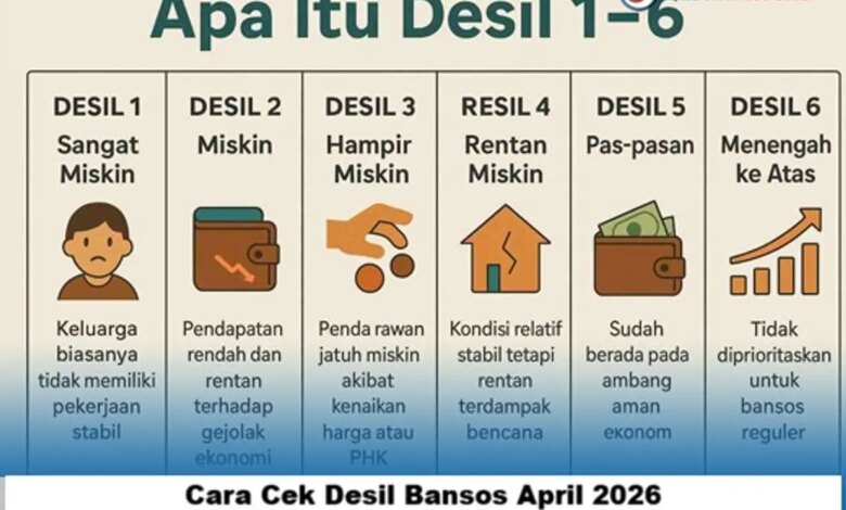 Desil Kesejahteraan Jadi Penentu Baru Bansos 2026, Cek Posisi Keluarga Anda