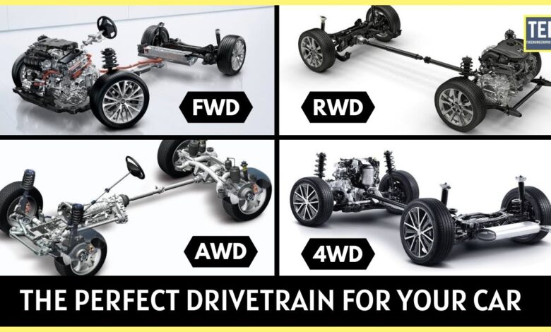 AWD, 4WD, FWD, dan RWD, Jangan Salah Pilih Drivetrain Saat Beli Mobil