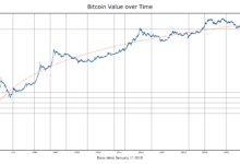 Bitcoin Melaju ke Rp1,16 Miliar, Optimisme Damai AS-Iran Memicu Short Squeeze Besar