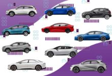 10 Mobil Listrik Termurah 2026, Ada yang Mulai Rp178 Juta