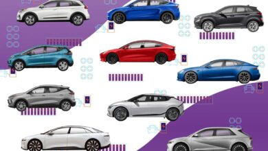 10 Mobil Listrik Termurah 2026, Ada yang Mulai Rp178 Juta