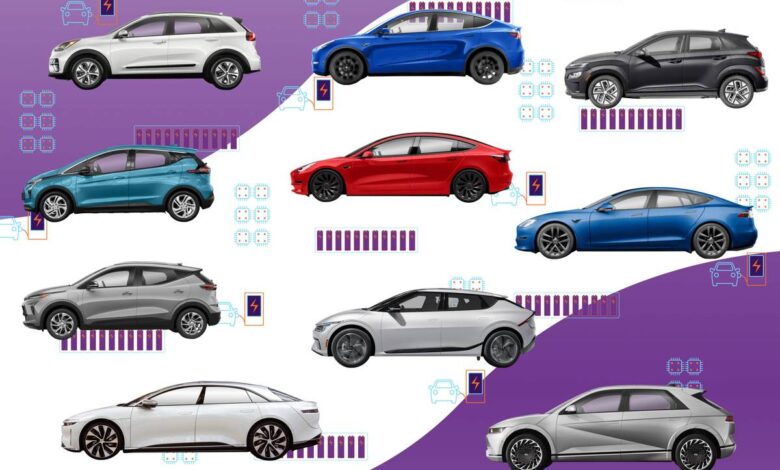 10 Mobil Listrik Termurah 2026, Ada yang Mulai Rp178 Juta