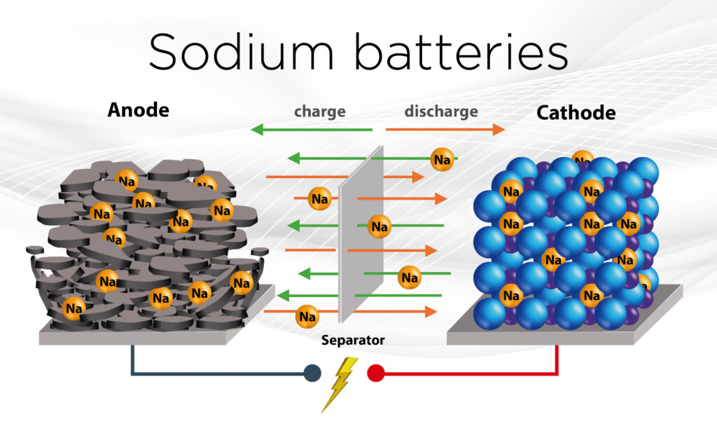 Baterai Sodium-Ion Ini Bisa Penuh 15 Menit, Mulai Menantang Tesla