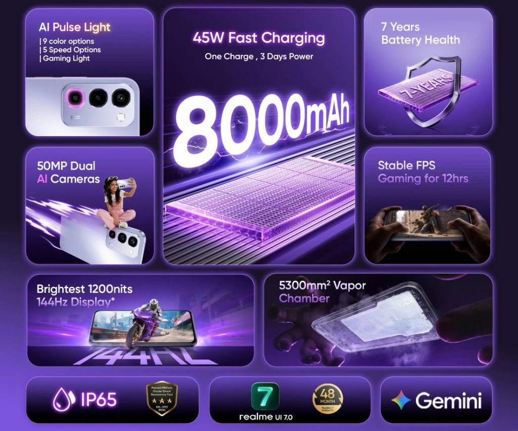realme P4R 5G Bawa Baterai 8.000mAh, Janji Bertahan 3 Hari di Kelas Menengah