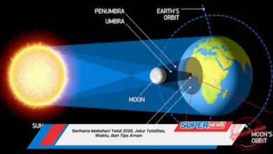Gerhana Matahari Total 12 Agustus 2026 Tak Terlihat dari Indonesia, Jalurnya Justru Jauh di Utara
