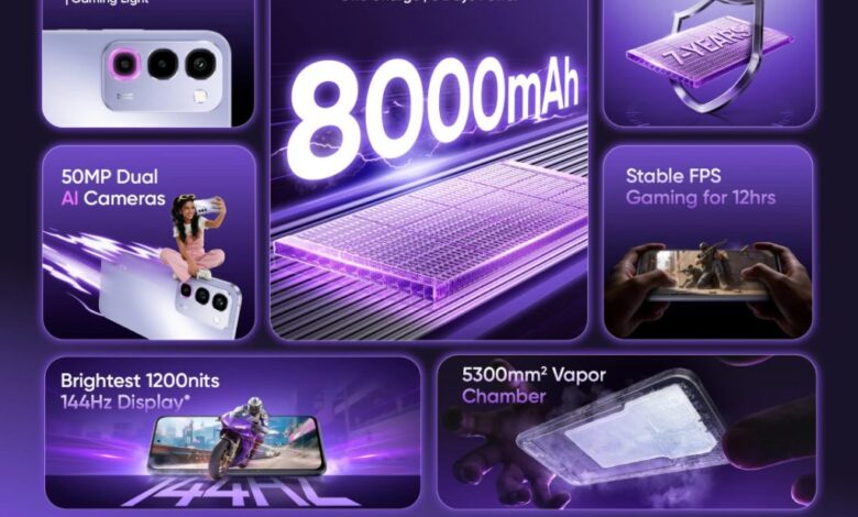 Realme P4R 5G Andalkan Baterai 8.000mAh, Siap Tahan 3 Hari dan Lolos Uji Militer