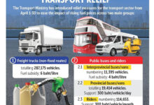 93 Persen BBM Subsidi Dinikmati Orang Mampu, Transportasi Publik Cuma Kebagian 3 Persen