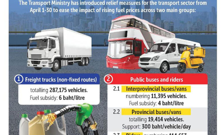 93 Persen BBM Subsidi Dinikmati Orang Mampu, Transportasi Publik Cuma Kebagian 3 Persen