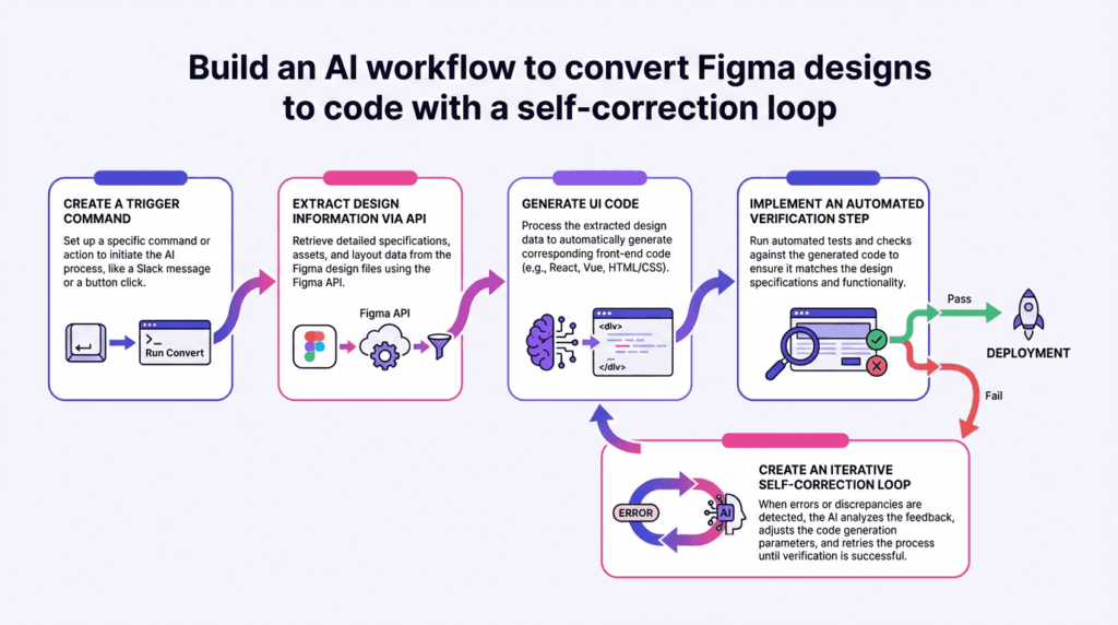 Claude Design Pangkas Alur Prototyping AI, Tim Kecil Kini Bisa Bekerja Lebih Cepat