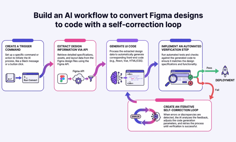 Claude Design Pangkas Alur Prototyping AI, Tim Kecil Kini Bisa Bekerja Lebih Cepat