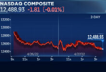 Nasdaq Tersungkur 1,9 Persen, Reli Teknologi Mulai Kehabisan Tenaga