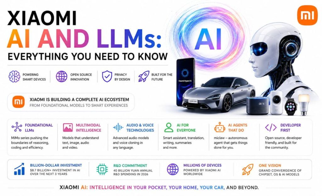 MiMo-7B Bikin Xiaomi Naik Kelas di AI, Rival Besar Mulai Waswas