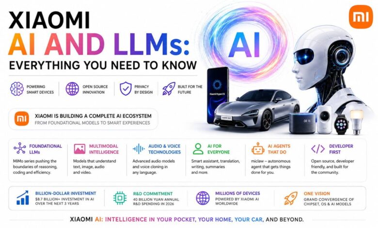 MiMo-7B Bikin Xiaomi Naik Kelas di AI, Rival Besar Mulai Waswas