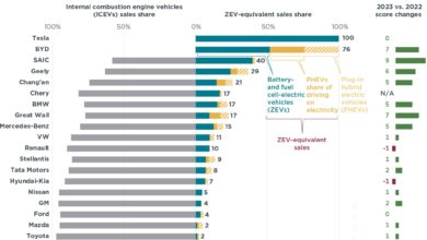 PHEV Mei 2026 Sedikit Turun, Chery Tetap Tak Tersentuh di Puncak