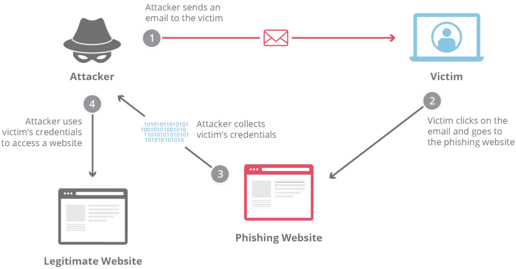7 Cara Sederhana Melindungi Email dari Phishing, Sebelum Data Pribadi Bocor