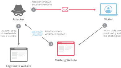 7 Cara Sederhana Melindungi Email dari Phishing, Sebelum Data Pribadi Bocor