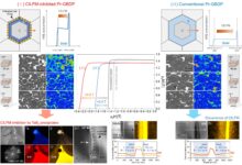 AI Baru Ames Buka Jalan Magnet Tanpa Rare Earth, Dampaknya Bisa Sangat Besar