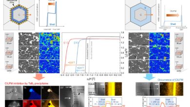 AI Baru Ames Buka Jalan Magnet Tanpa Rare Earth, Dampaknya Bisa Sangat Besar