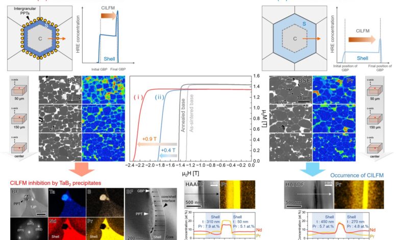 AI Baru Ames Buka Jalan Magnet Tanpa Rare Earth, Dampaknya Bisa Sangat Besar