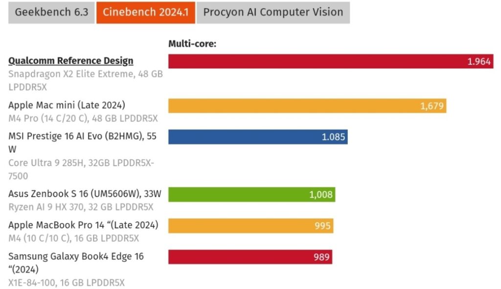 Snapdragon X2 Elite dan Nvidia RTX Spark, Duel ARM yang Bisa Mengubah Laptop Windows