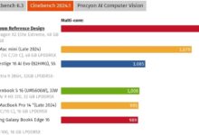 Snapdragon X2 Elite dan Nvidia RTX Spark, Duel ARM yang Bisa Mengubah Laptop Windows