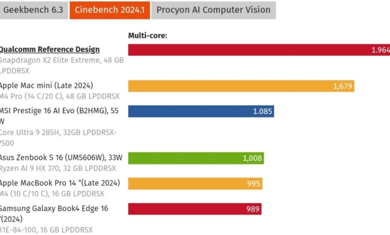 Snapdragon X2 Elite dan Nvidia RTX Spark, Duel ARM yang Bisa Mengubah Laptop Windows