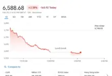 IHSG Tertekan Gejolak Global, OJK Sebut Pasar Modal Domestik Masih Tahan Guncangan