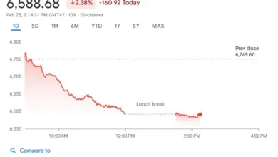 IHSG Tertekan Gejolak Global, OJK Sebut Pasar Modal Domestik Masih Tahan Guncangan