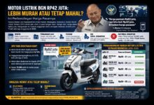 Motor Listrik BGN Dibayar Lunas Meski Masih Dirakit, Kejagung Bongkar Kejanggalan Vendor