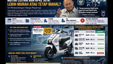 Motor Listrik BGN Dibayar Lunas Meski Masih Dirakit, Kejagung Bongkar Kejanggalan Vendor