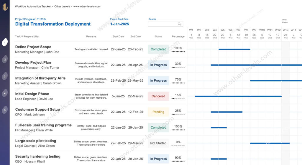 Tanda Titik Dua dan Spill di Excel, Trik yang Bikin Grafik Update Sendiri