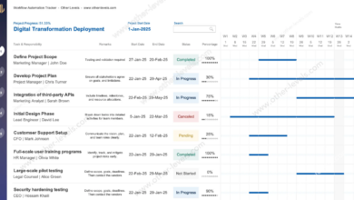 Tanda Titik Dua dan Spill di Excel, Trik yang Bikin Grafik Update Sendiri