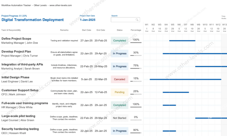 Tanda Titik Dua dan Spill di Excel, Trik yang Bikin Grafik Update Sendiri