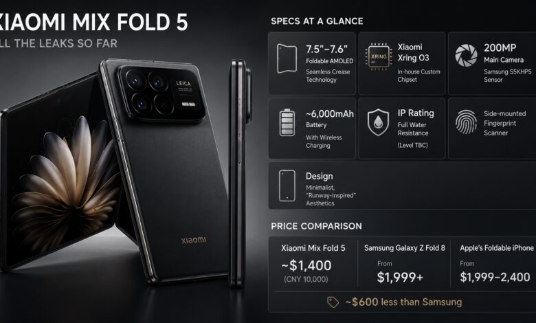 Xiaomi Siapkan Foldable Layar Lebar, Kamera 200MP dan Chip Buatan Sendiri
