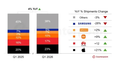 Apple Makin Kuat di Pasar Smartwatch, Samsung Justru Tersandung