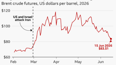 Selat Hormuz Kembali Normal, Harga Brent Langsung Terkoreksi ke USD 80