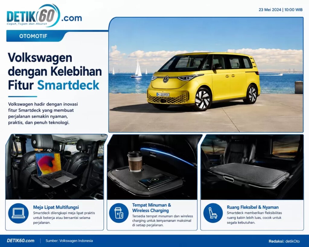 SmartDeck Bikin ID. Buzz Lebih Ramah Keluarga, Penumpang Belakang Kini Makin Diutamakan