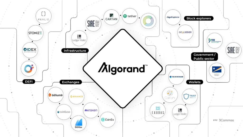 Algorand Siapkan Benteng Quantum, Konsensusnya Juga Ikut Dirombak